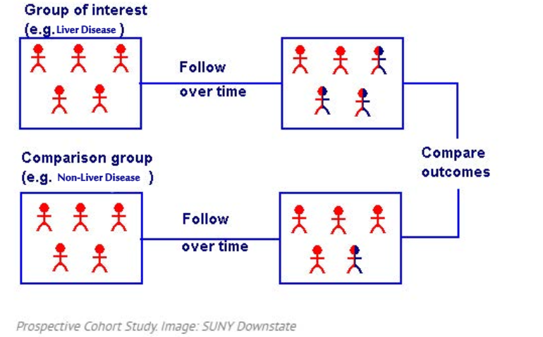 Overview | Prospective Observational Study To Understand Liver Diseases